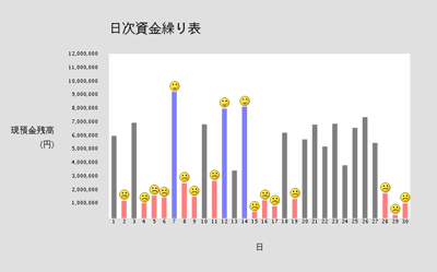 barchart